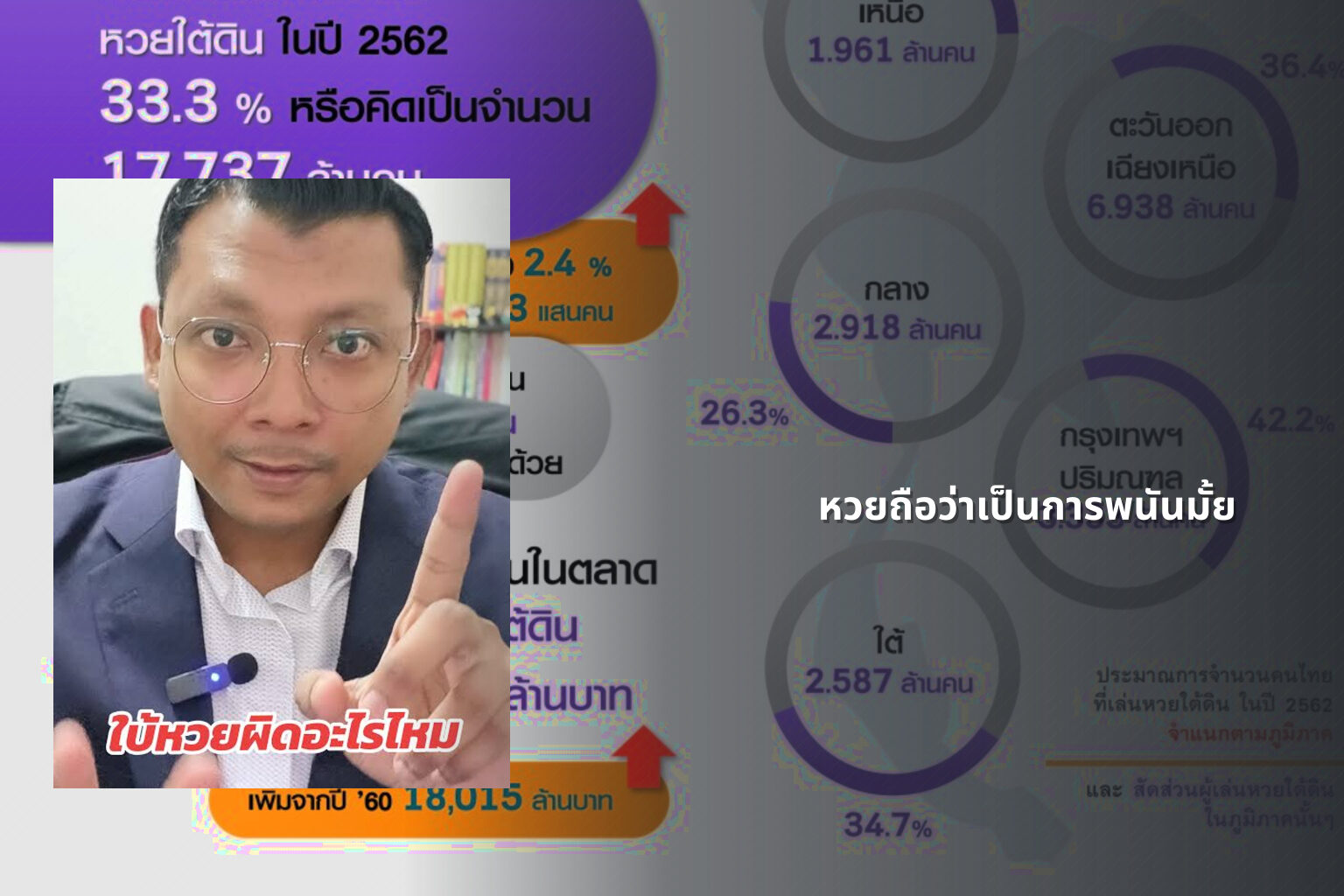 หวยถือว่าเป็นการพนันมั้ย - Lottery as gambling