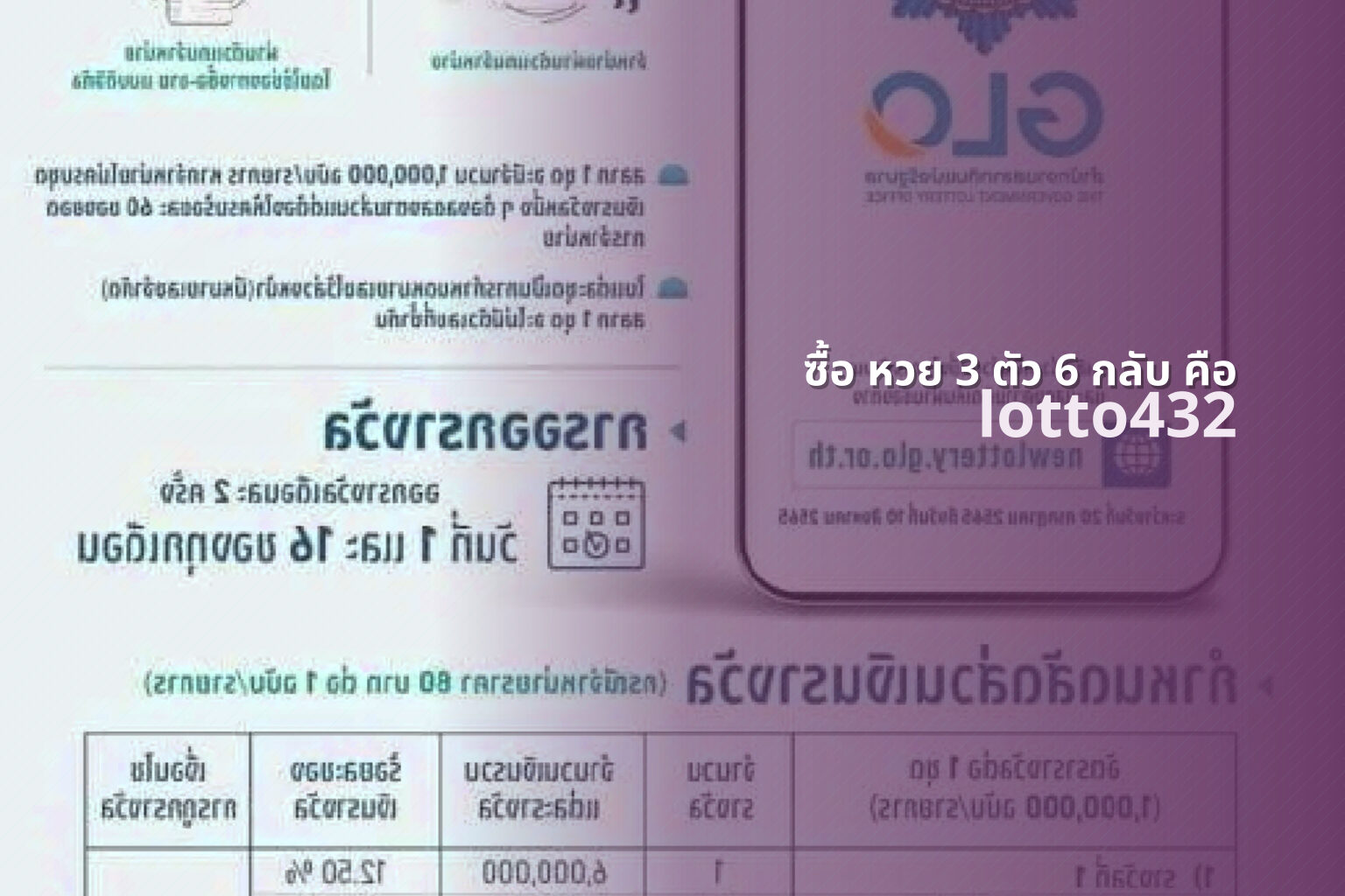 ซื้อ หวย 3 ตัว 6 กลับ คือ - 3-digit 6-back lottery