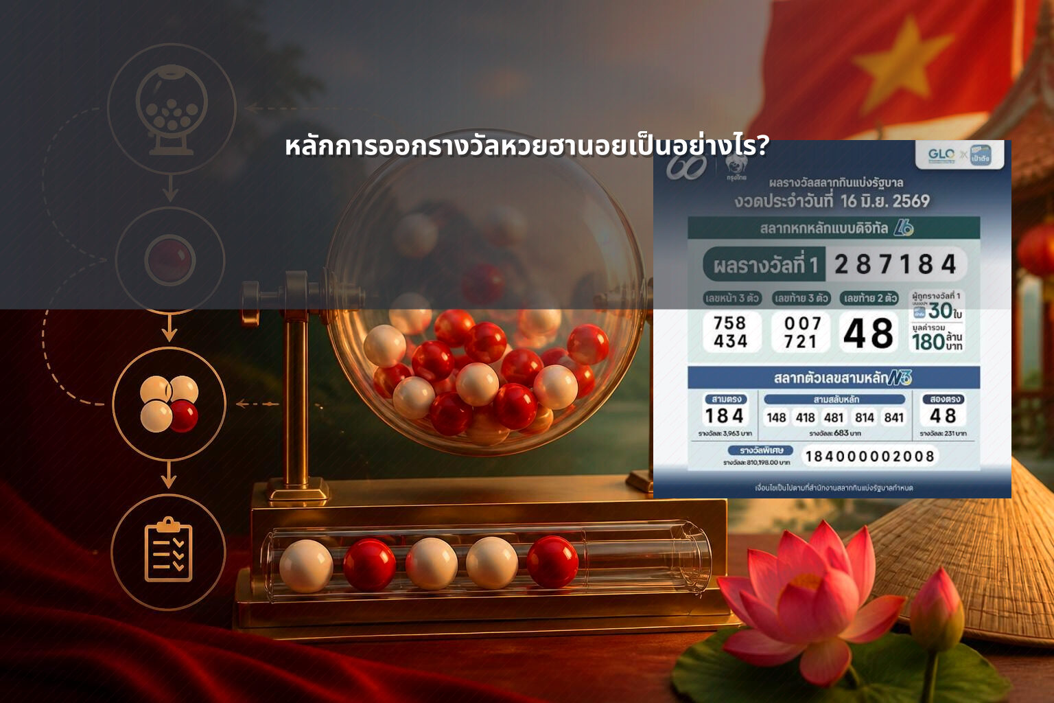หลักการออกรางวัลหวยฮานอยเป็นอย่างไร? - หวยฮานอย