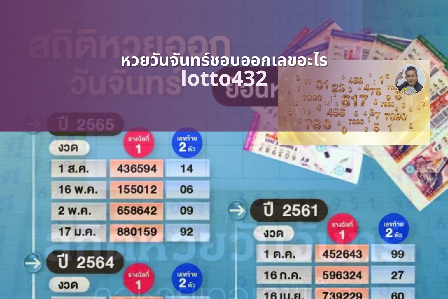 หวยวันจันทร์ชอบออกเลขอะไร lotto432