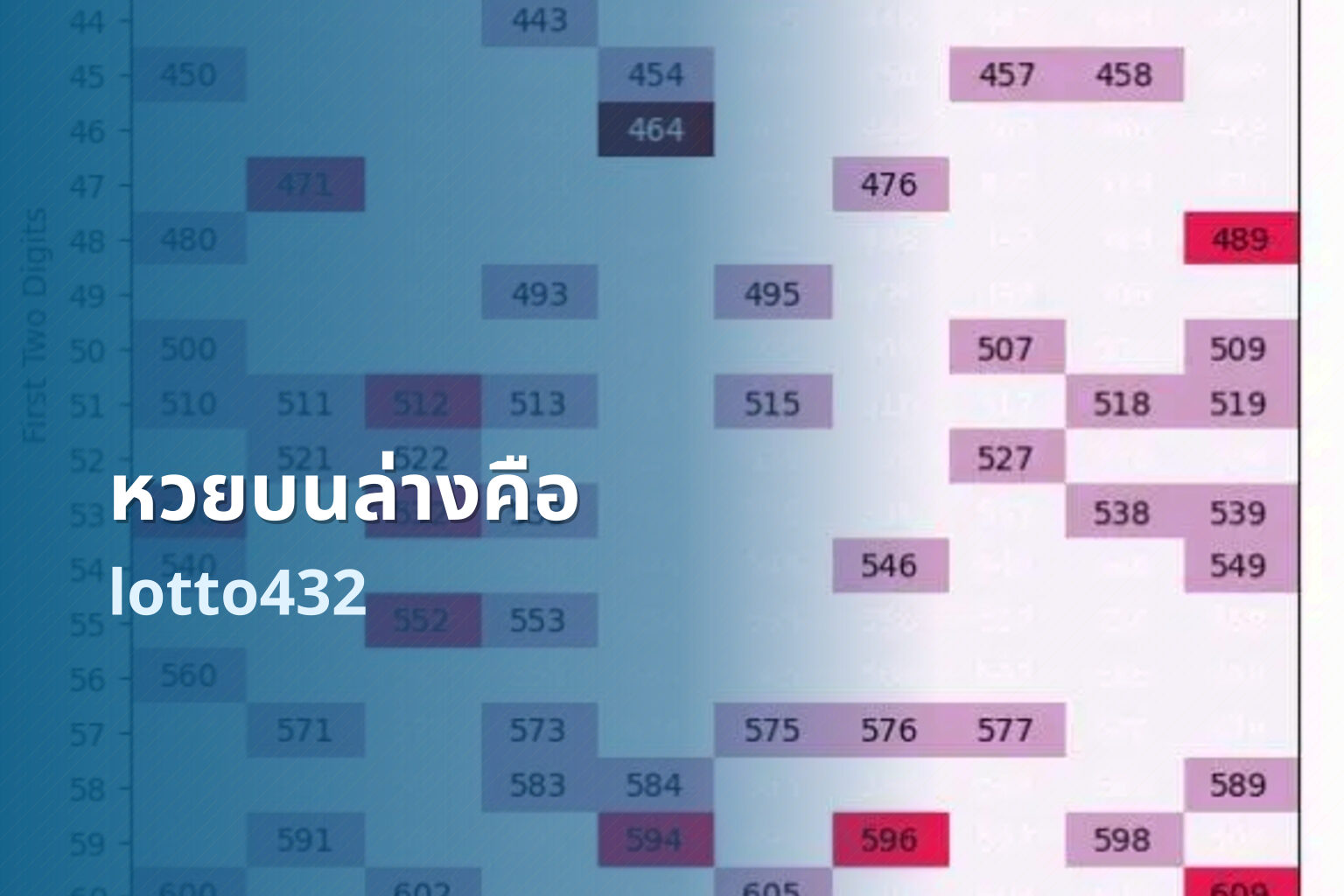 หวยบนล่างคือ lotto432