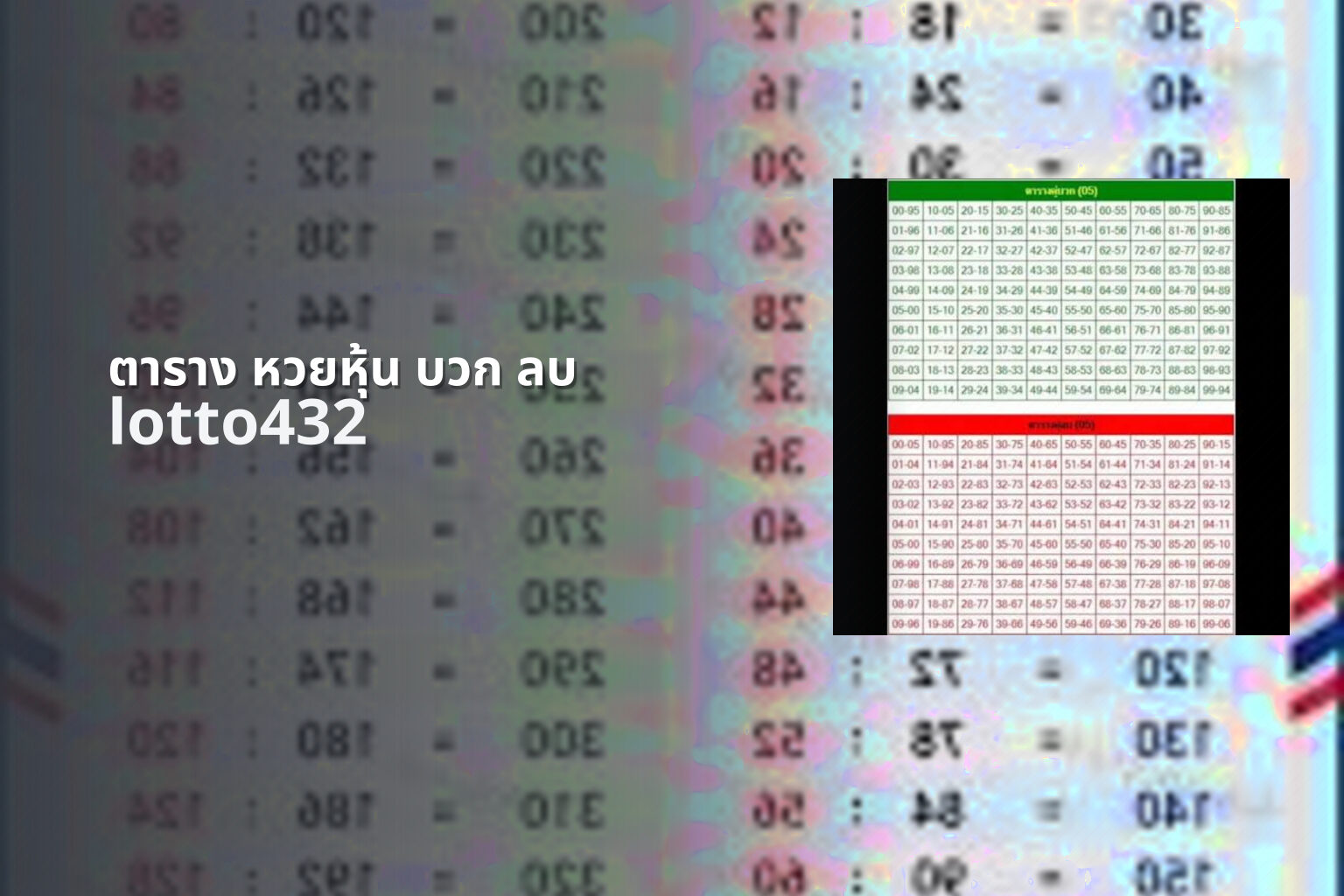 ตาราง หวยหุ้น บวก ลบ - Thai stock lottery table