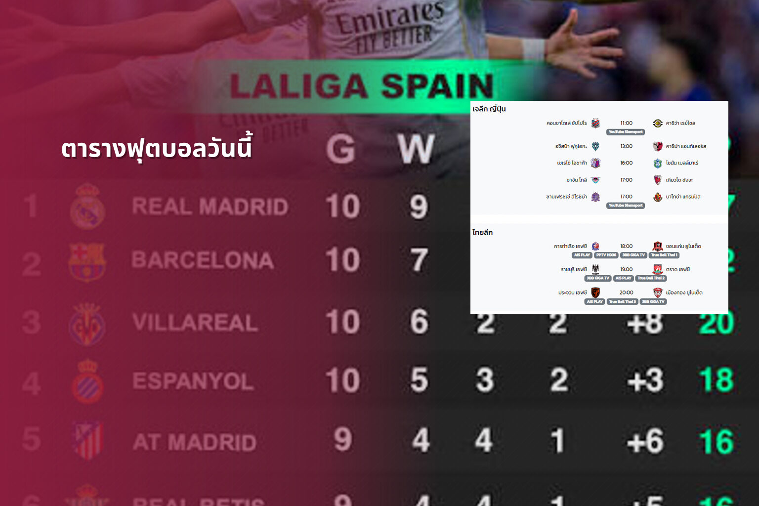 ตารางฟุตบอลวันนี้ - football schedule