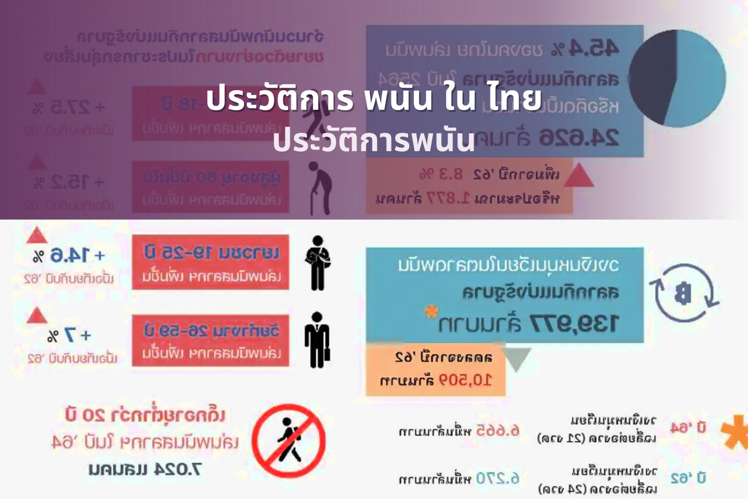 ประวัติการ พนัน ใน ไทย - การพนัน