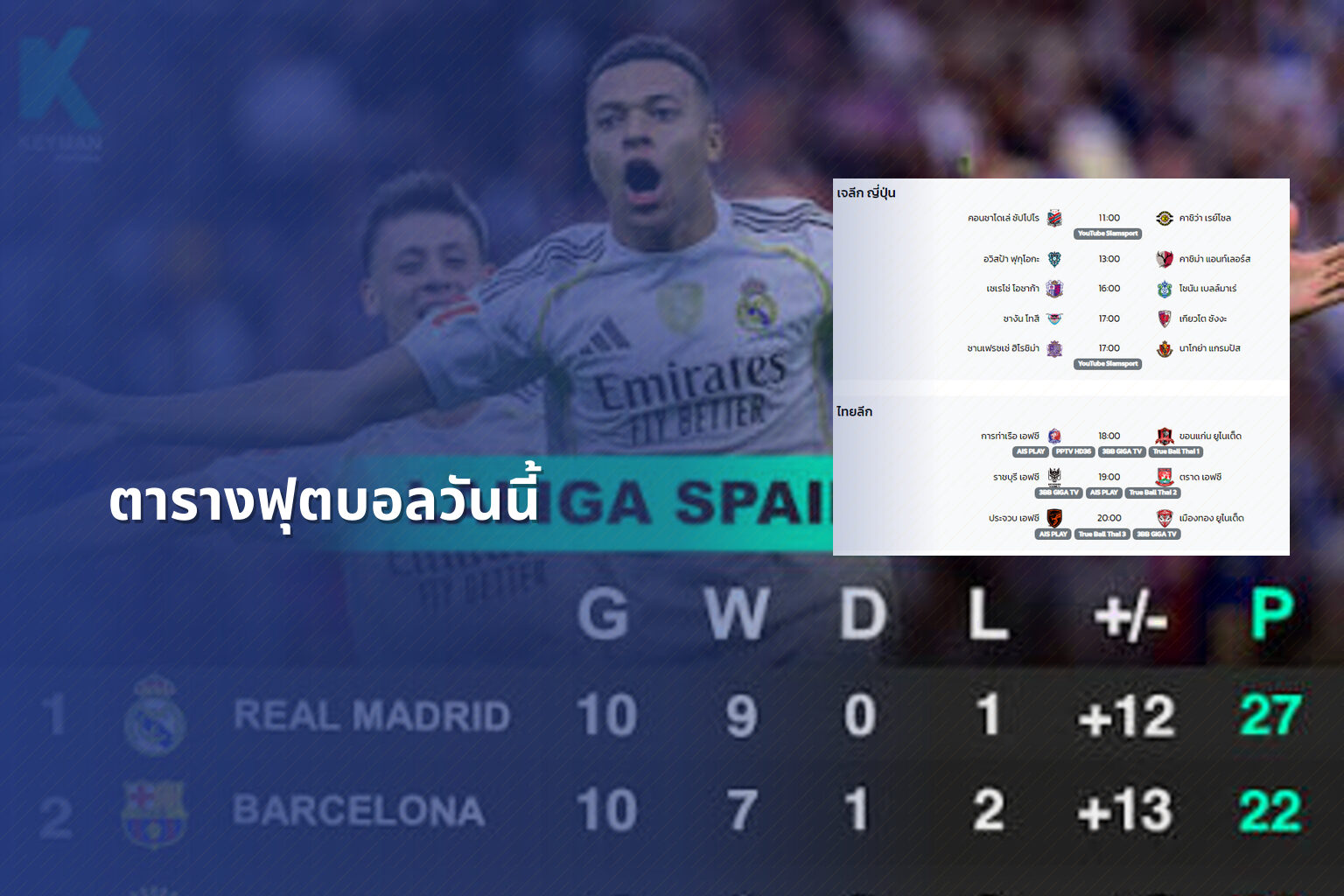 ตารางฟุตบอลวันนี้ - football schedule