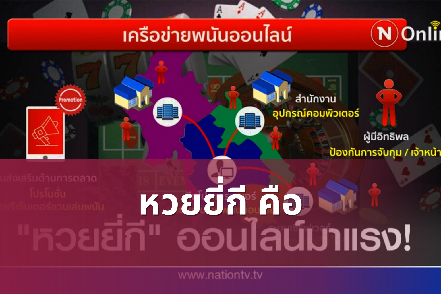 หวยยี่กี คือ - หวยยี่กี