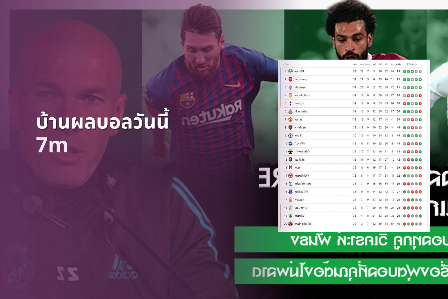 บ้านผลบอลวันนี้ 7m