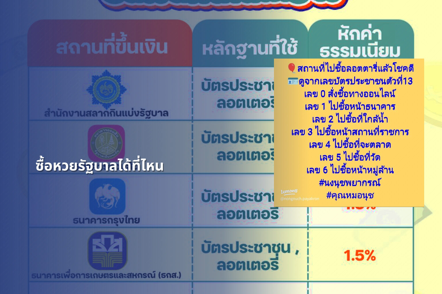 ซื้อหวยรัฐบาลได้ที่ไหน - หวยรัฐบาล