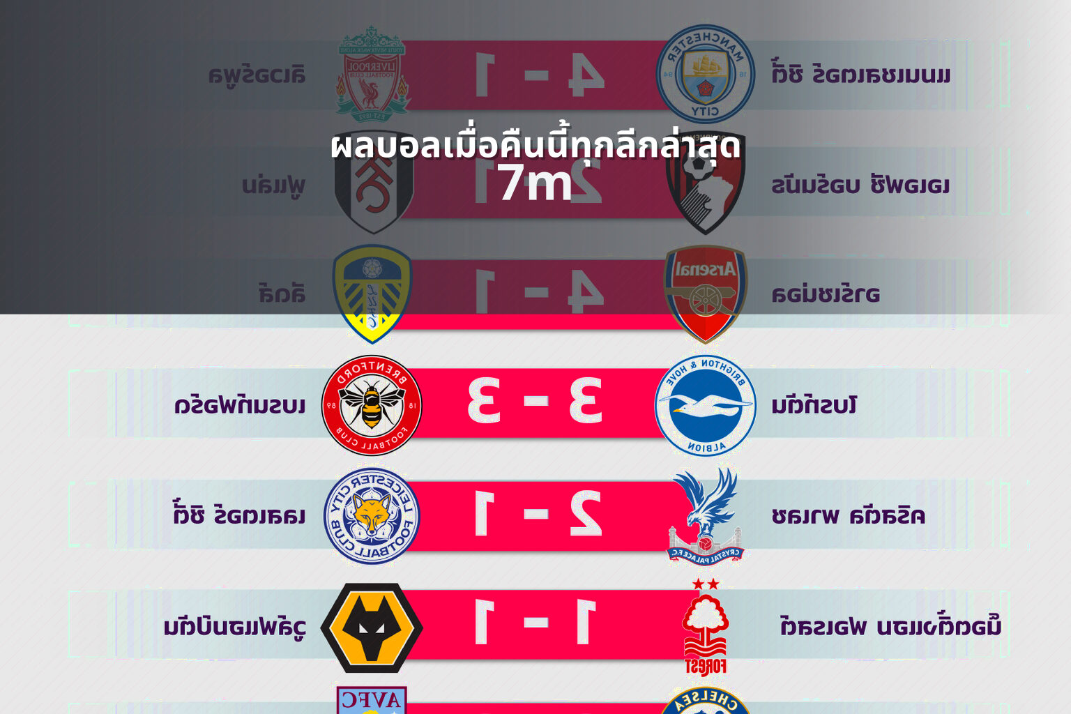 ผลบอลเมื่อคืนนี้ทุกลีกล่าสุด - sports scores