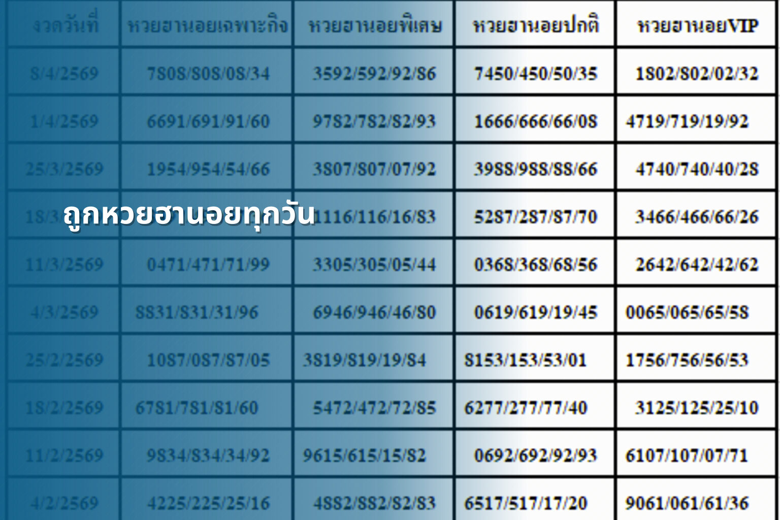 ถูกหวยฮานอยทุกวัน - หวยฮานอย