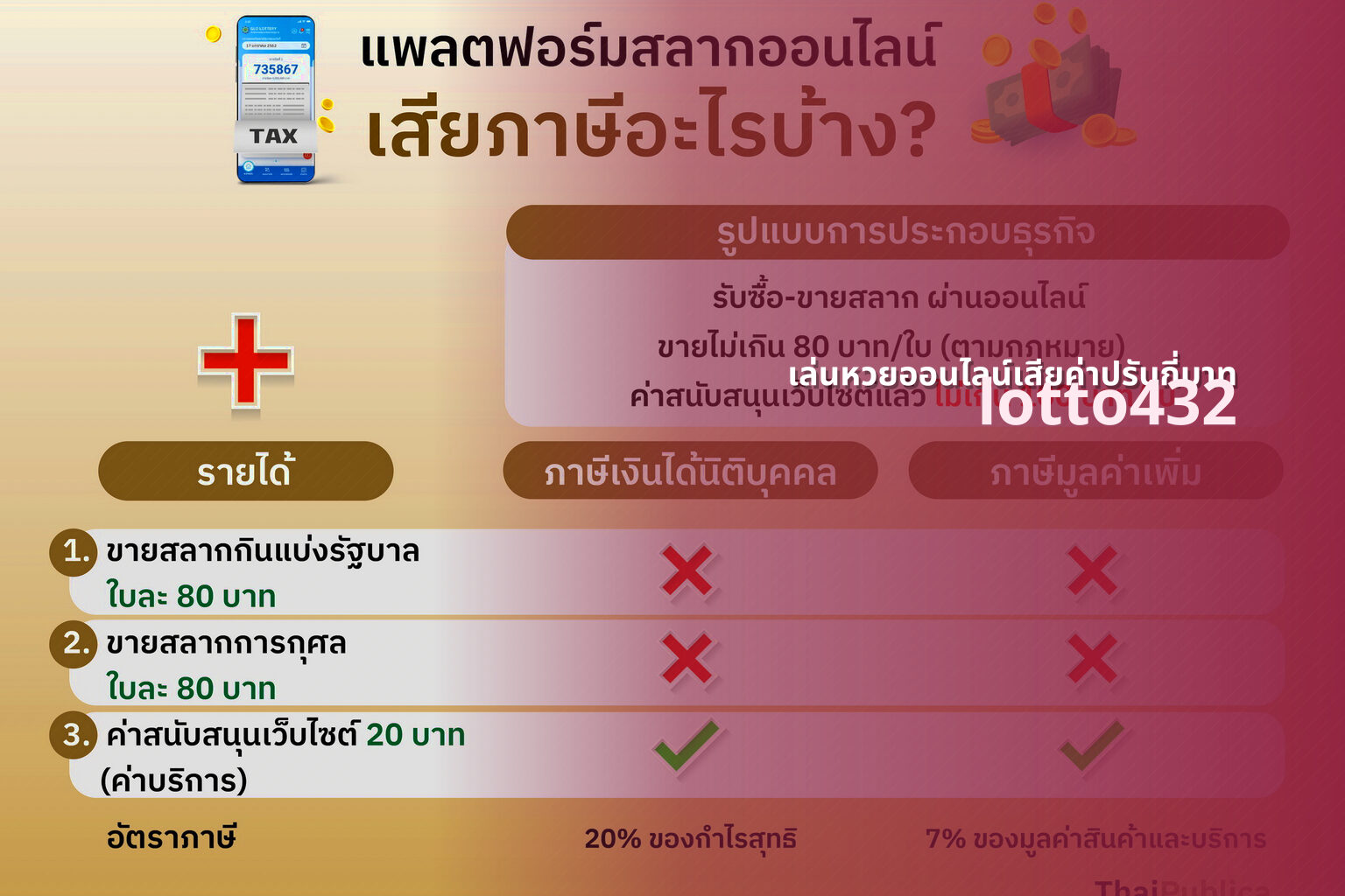 เล่นหวยออนไลน์เสียค่าปรับกี่บาท lotto432