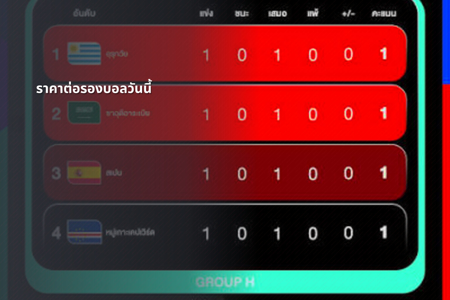 ราคาต่อรองบอลวันนี้ - sports odds