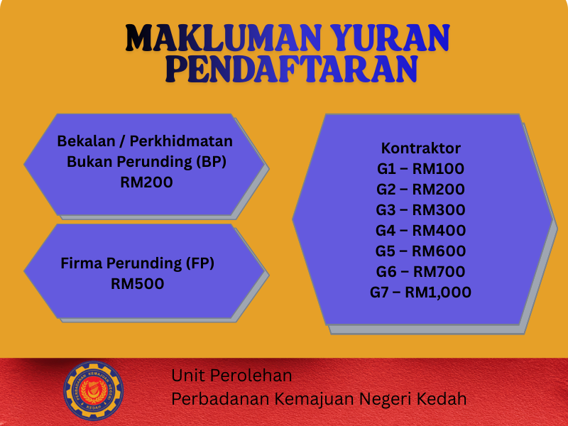 Makluman Yuran Pendaftaran